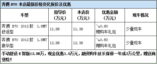 奔腾B70 本店最新价格变化报价及优惠