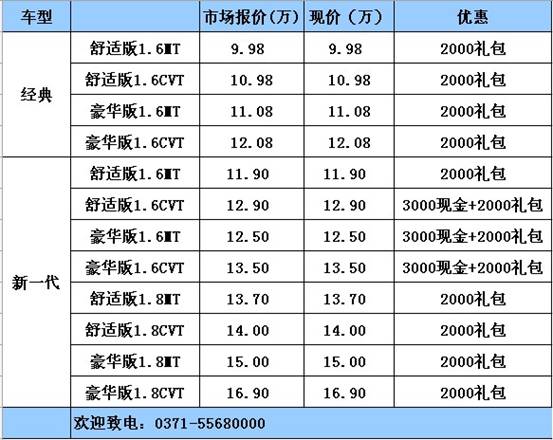 轩逸最高优惠5000