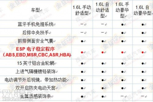 全新捷达配置曝光