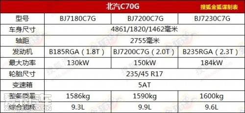 北汽C70G参数配置