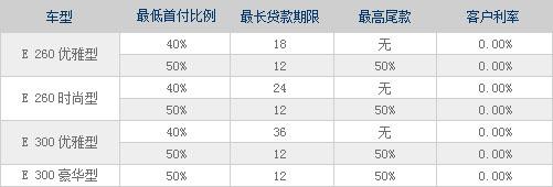 0利率超长期限贷款方案