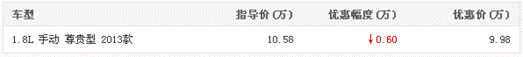 指导价 指导价