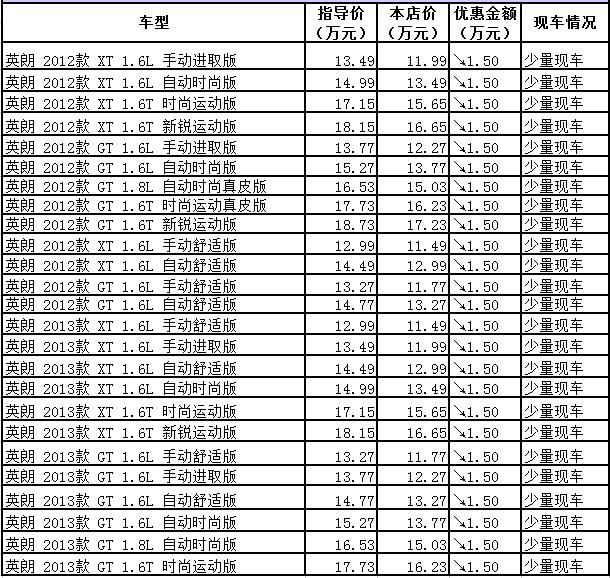 别克英朗GT