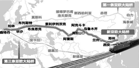 郑州—新疆—欧洲国际铁路物流大通道
