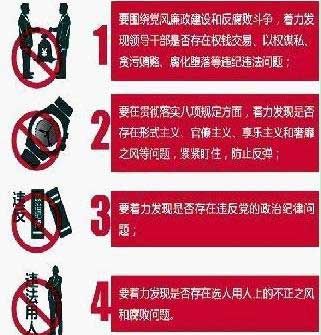 　2013年中央巡视组四大工作重点
