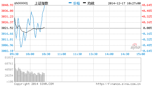 三大利好齐聚钢铁股 安阳钢铁等2股涨停