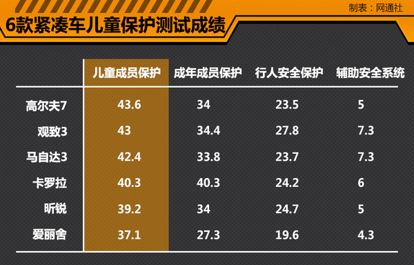 测试成绩一览