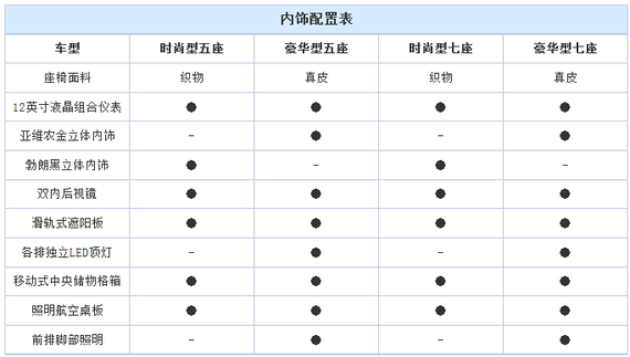 中控+人机双屏交互+自动驻车+无钥匙启动