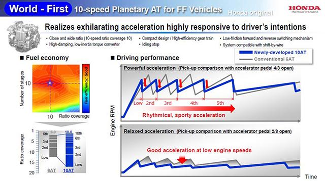 本田发布首款10速前驱自动变速箱 速度更快