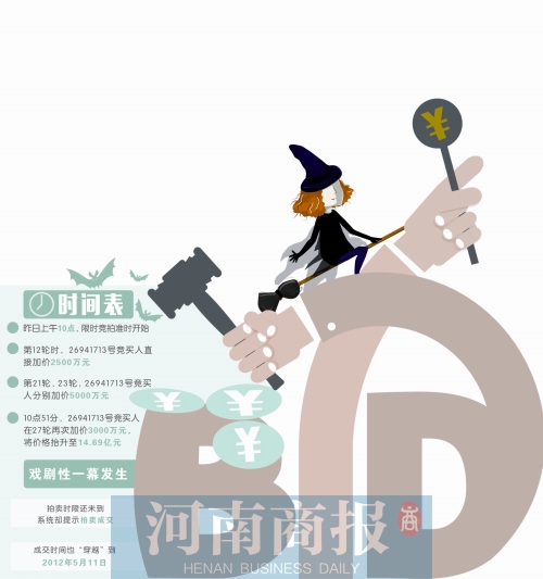 郑东7号地陷乌龙门 飙至14.69亿后被终止网拍