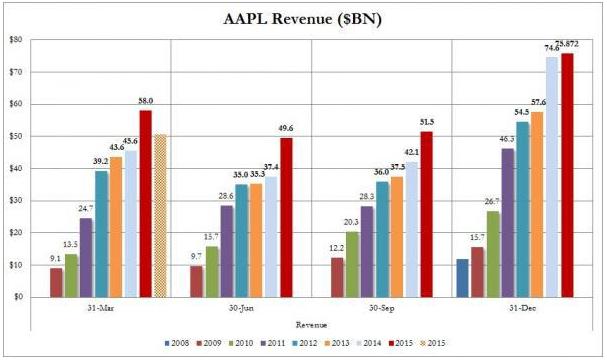 公司收入证明模板_苹果公司收入