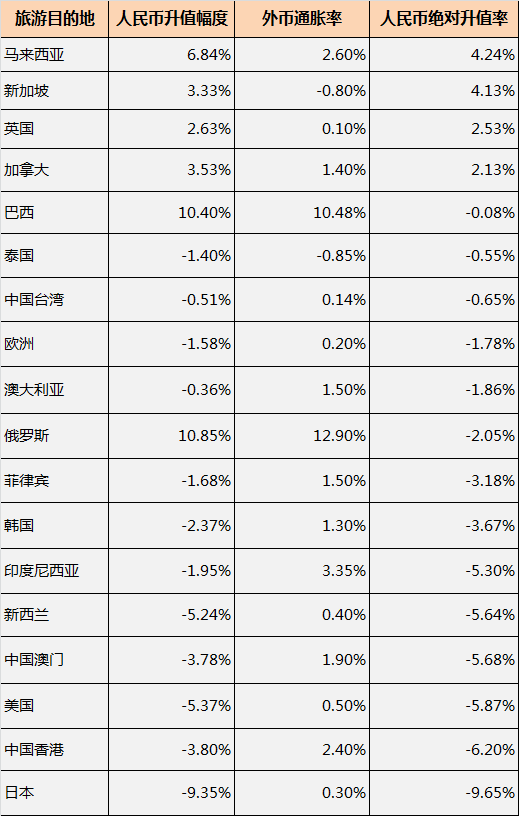 2016刚开年，人民币就开启了新的狂跌之路，小伙伴们纷纷表示肉疼，为啥？如果按1月6日的汇率，兑换1万美元要比2015年年初多花4066元！甚至有小伙伴表示，这个春节没法过了，再也不能参加“朋友圈摄影大赛”了！