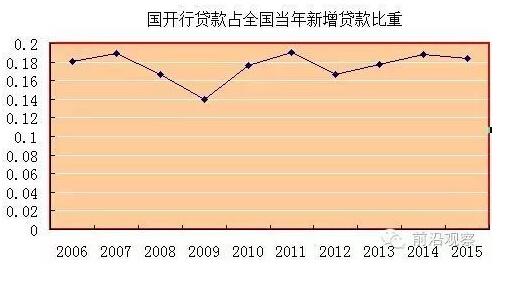 中国经济靠什么？“财政二部”国开行才是定海神针