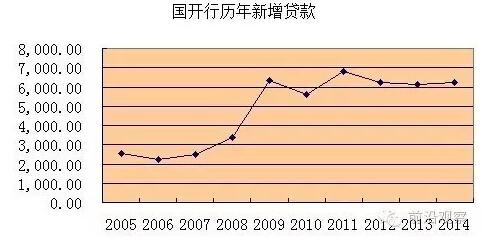 中国经济靠什么？“财政二部”国开行才是定海神针