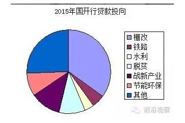 中国经济靠什么？“财政二部”国开行才是定海神针