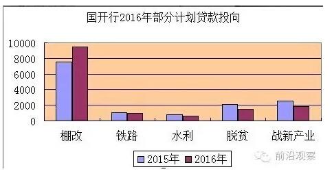 中国经济靠什么？“财政二部”国开行才是定海神针