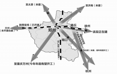 部分高铁线路规划及建设情况扈森制图