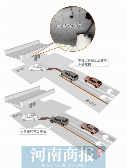 郑州电子眼抓拍前十路口公开 一路口每天150辆车被拍