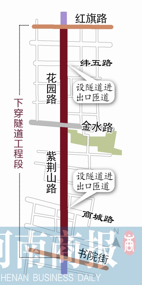 郑州紫荆山路下穿金水路隧道环评公示
