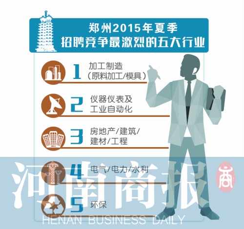 今年夏天 郑州平均月薪5211元