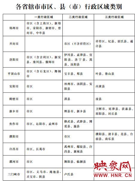 中国地图全图各省各市_各省最低收入
