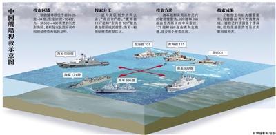 中国展开最大规模搜索