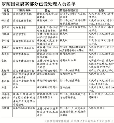 当年该案因稳定因素，放过160多名涉案官员，中央巡视组要求复查