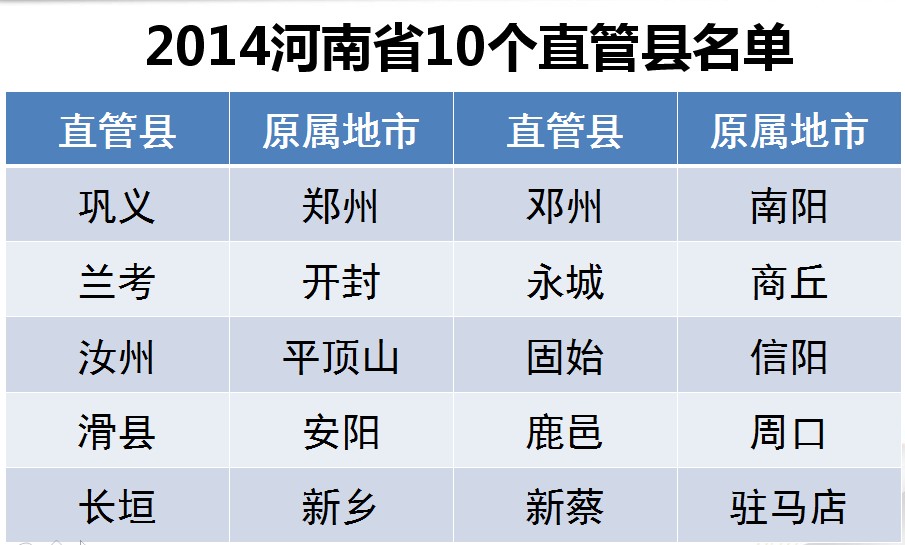 滑县gdp_滑县的经济概况