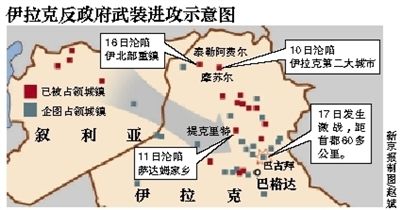 伊拉克反政府武装进攻示意图