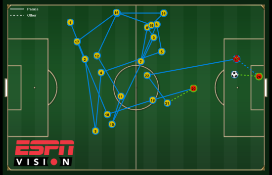 梅西打进阿根廷队第一球的路线图