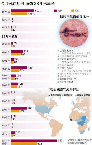 非洲下“禁飞令”阻止致命埃博拉病毒越境