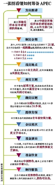 这样一场万众瞩目的盛会，中国是如何筹备的呢？