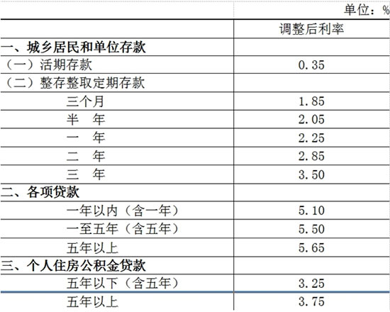 央行宣布5月11日起降息0.25个百分点