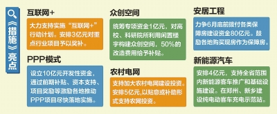 河南出台财政支持稳增长若干政策措施