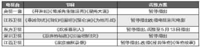 部分节目调整表