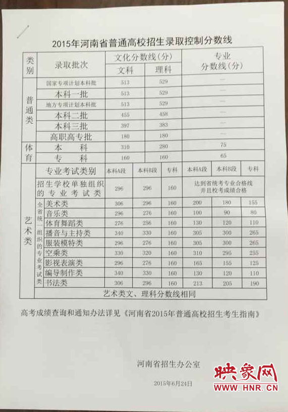 2015年河南省普通高校招生录取控制分数线