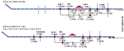 7条地铁线分时甩站或停运 8月22日17时至23日0时：地铁1号线大望路站列车甩站通过
