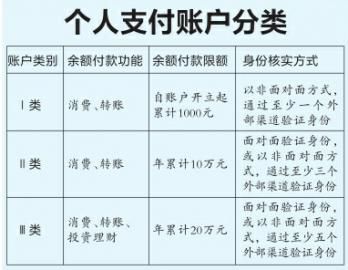 网络支付新规:想继续