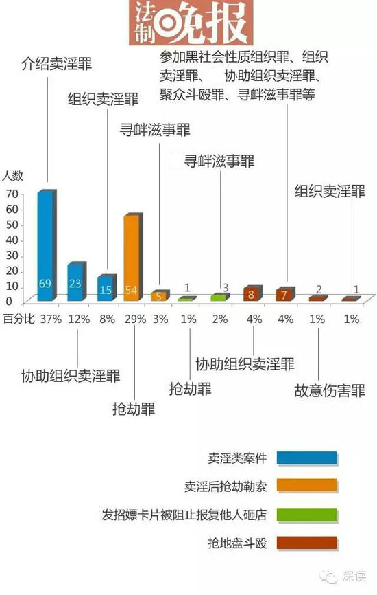 59案共有188人被判刑 涉多个罪名