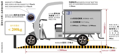 快递电动三轮车国标征求意见