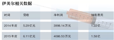 民营医疗生存之道：每投1元广告费换1元净利润