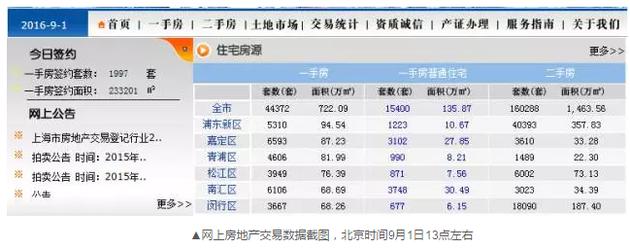 令人不解的是，到了下午15时许，成交套数和成交面积变成了零。