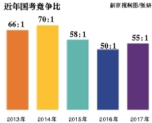 昨日，崇文门中学考点，将近开考的九点钟，一位考生走进考场。新京报记者 彭子洋 摄