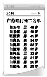 11月25日，江西省宜春市，遇难工人们没有吃完的馒头。图/视觉中国
