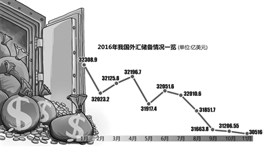 9400亿美元外汇储备去哪了