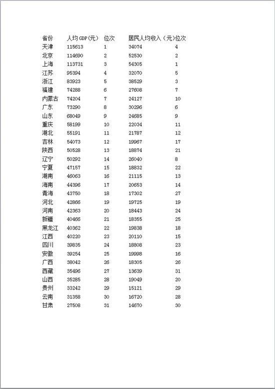 惠州GDP怎么那么少_惠州西湖简笔画怎么画(2)