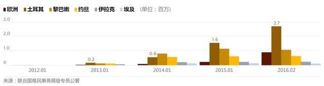 普京下令俄军今日开始撤离叙利亚