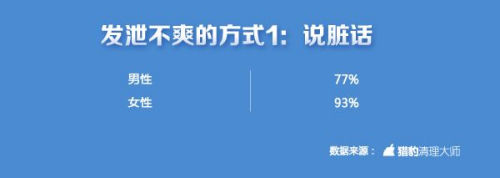 中国手游玩家不爽指数全球第一 上海人最爱摔手机