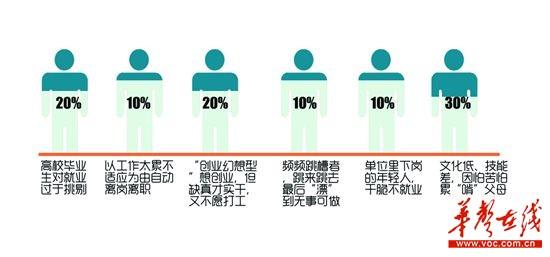 29岁男子欲告父母不养他：我不是啃老是没能力