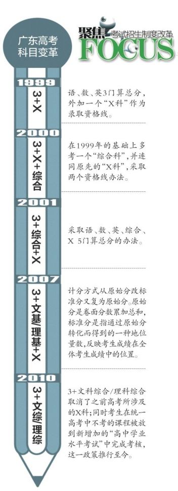不分文理科 学生减负还是增负？